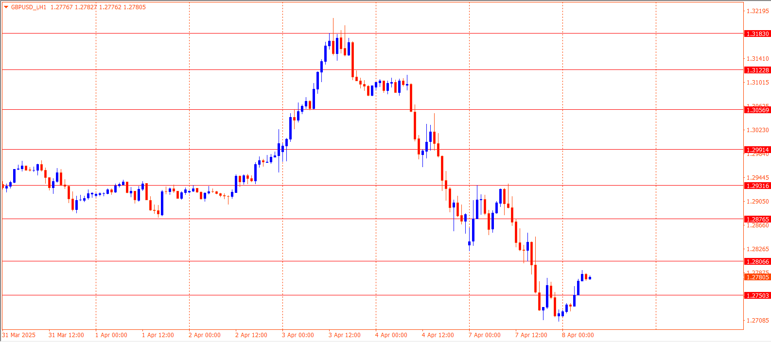 GBPUSD